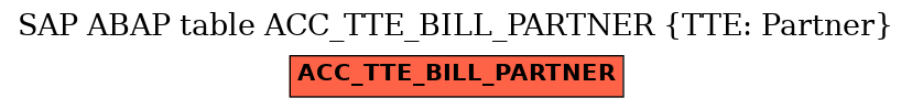 E-R Diagram for table ACC_TTE_BILL_PARTNER (TTE: Partner)