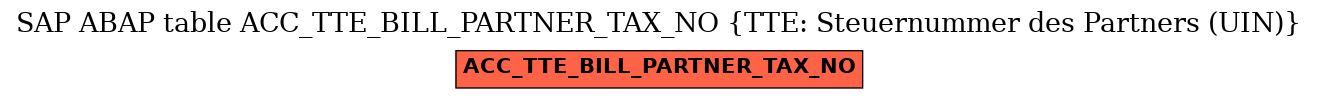 E-R Diagram for table ACC_TTE_BILL_PARTNER_TAX_NO (TTE: Steuernummer des Partners (UIN))