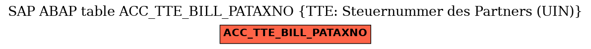 E-R Diagram for table ACC_TTE_BILL_PATAXNO (TTE: Steuernummer des Partners (UIN))