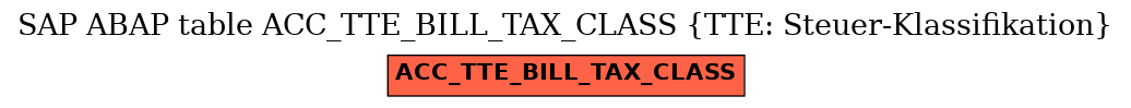 E-R Diagram for table ACC_TTE_BILL_TAX_CLASS (TTE: Steuer-Klassifikation)