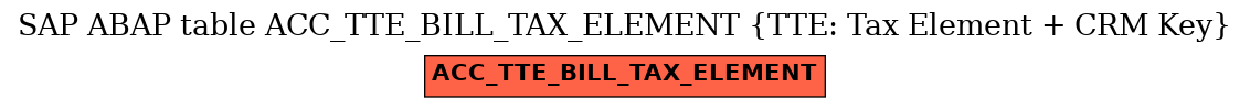 E-R Diagram for table ACC_TTE_BILL_TAX_ELEMENT (TTE: Tax Element + CRM Key)