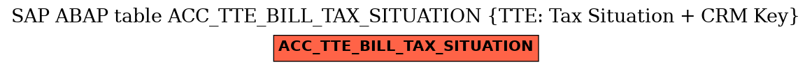 E-R Diagram for table ACC_TTE_BILL_TAX_SITUATION (TTE: Tax Situation + CRM Key)