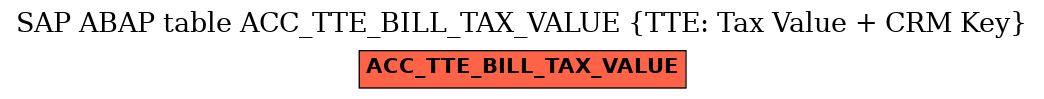 E-R Diagram for table ACC_TTE_BILL_TAX_VALUE (TTE: Tax Value + CRM Key)