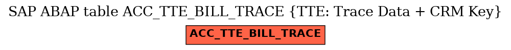 E-R Diagram for table ACC_TTE_BILL_TRACE (TTE: Trace Data + CRM Key)