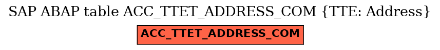 E-R Diagram for table ACC_TTET_ADDRESS_COM (TTE: Address)