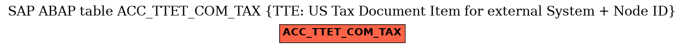 E-R Diagram for table ACC_TTET_COM_TAX (TTE: US Tax Document Item for external System + Node ID)