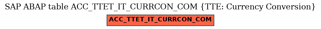 E-R Diagram for table ACC_TTET_IT_CURRCON_COM (TTE: Currency Conversion)