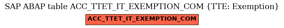 E-R Diagram for table ACC_TTET_IT_EXEMPTION_COM (TTE: Exemption)