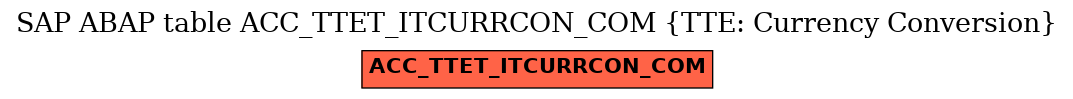 E-R Diagram for table ACC_TTET_ITCURRCON_COM (TTE: Currency Conversion)