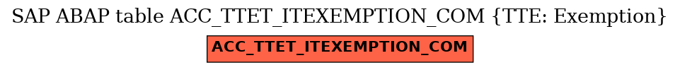 E-R Diagram for table ACC_TTET_ITEXEMPTION_COM (TTE: Exemption)