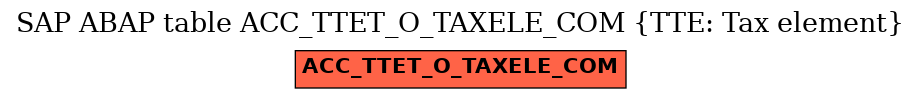 E-R Diagram for table ACC_TTET_O_TAXELE_COM (TTE: Tax element)