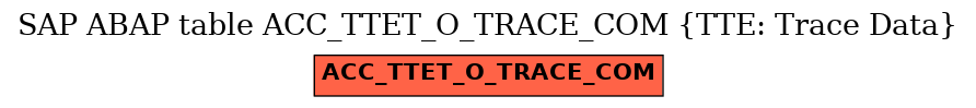 E-R Diagram for table ACC_TTET_O_TRACE_COM (TTE: Trace Data)