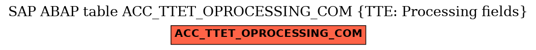 E-R Diagram for table ACC_TTET_OPROCESSING_COM (TTE: Processing fields)