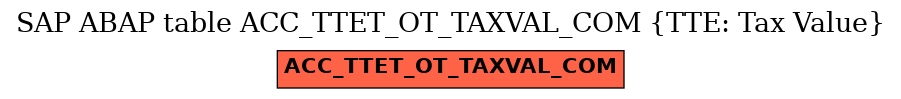 E-R Diagram for table ACC_TTET_OT_TAXVAL_COM (TTE: Tax Value)