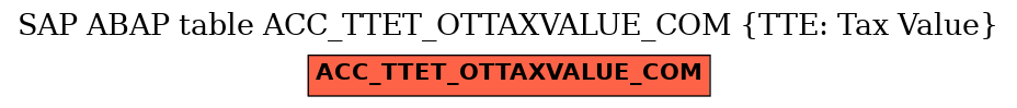 E-R Diagram for table ACC_TTET_OTTAXVALUE_COM (TTE: Tax Value)