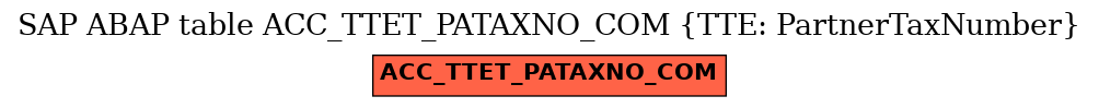 E-R Diagram for table ACC_TTET_PATAXNO_COM (TTE: PartnerTaxNumber)