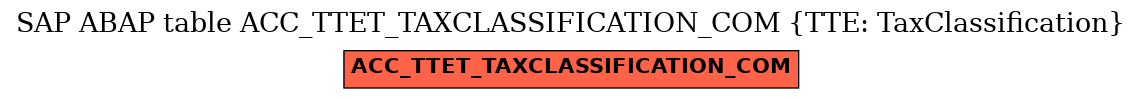 E-R Diagram for table ACC_TTET_TAXCLASSIFICATION_COM (TTE: TaxClassification)