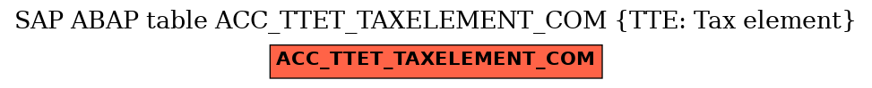 E-R Diagram for table ACC_TTET_TAXELEMENT_COM (TTE: Tax element)