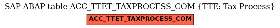 E-R Diagram for table ACC_TTET_TAXPROCESS_COM (TTE: Tax Process)