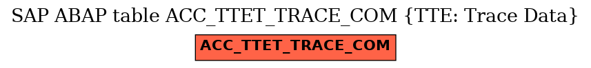 E-R Diagram for table ACC_TTET_TRACE_COM (TTE: Trace Data)