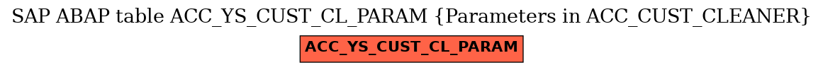 E-R Diagram for table ACC_YS_CUST_CL_PARAM (Parameters in ACC_CUST_CLEANER)