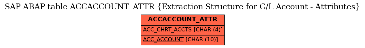 E-R Diagram for table ACCACCOUNT_ATTR (Extraction Structure for G/L Account - Attributes)