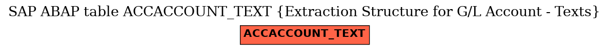 E-R Diagram for table ACCACCOUNT_TEXT (Extraction Structure for G/L Account - Texts)