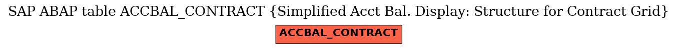 E-R Diagram for table ACCBAL_CONTRACT (Simplified Acct Bal. Display: Structure for Contract Grid)