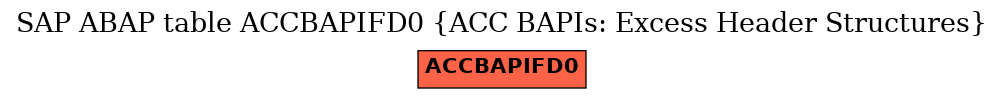 E-R Diagram for table ACCBAPIFD0 (ACC BAPIs: Excess Header Structures)