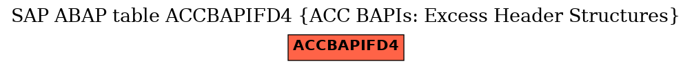 E-R Diagram for table ACCBAPIFD4 (ACC BAPIs: Excess Header Structures)