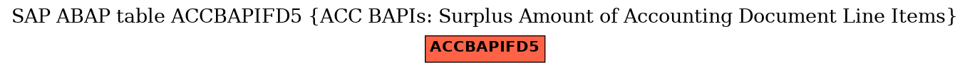 E-R Diagram for table ACCBAPIFD5 (ACC BAPIs: Surplus Amount of Accounting Document Line Items)