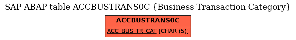 E-R Diagram for table ACCBUSTRANS0C (Business Transaction Category)