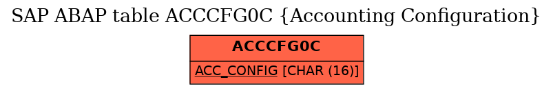 E-R Diagram for table ACCCFG0C (Accounting Configuration)