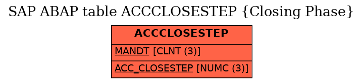 E-R Diagram for table ACCCLOSESTEP (Closing Phase)