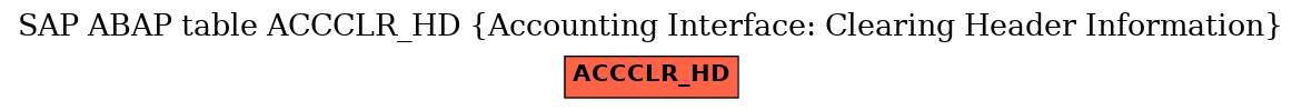 E-R Diagram for table ACCCLR_HD (Accounting Interface: Clearing Header Information)