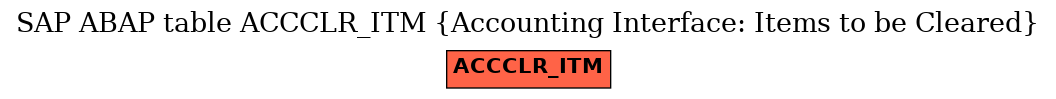 E-R Diagram for table ACCCLR_ITM (Accounting Interface: Items to be Cleared)