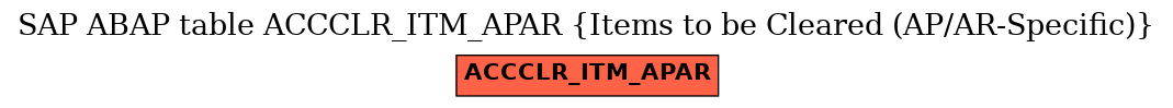 E-R Diagram for table ACCCLR_ITM_APAR (Items to be Cleared (AP/AR-Specific))