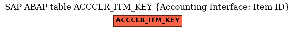 E-R Diagram for table ACCCLR_ITM_KEY (Accounting Interface: Item ID)