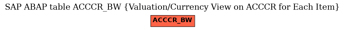 E-R Diagram for table ACCCR_BW (Valuation/Currency View on ACCCR for Each Item)