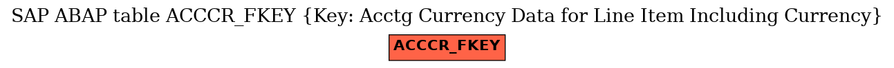 E-R Diagram for table ACCCR_FKEY (Key: Acctg Currency Data for Line Item Including Currency)