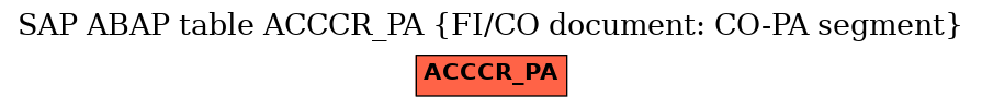 E-R Diagram for table ACCCR_PA (FI/CO document: CO-PA segment)