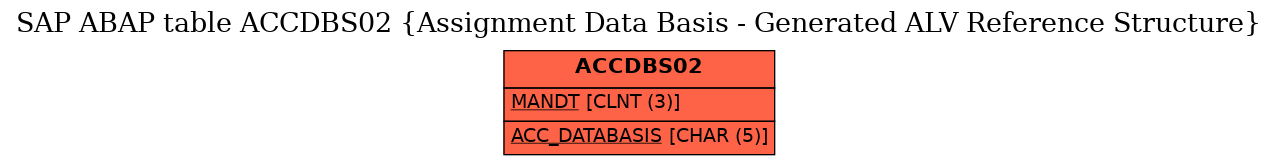 E-R Diagram for table ACCDBS02 (Assignment Data Basis - Generated ALV Reference Structure)