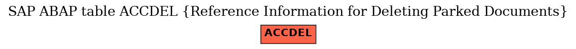 E-R Diagram for table ACCDEL (Reference Information for Deleting Parked Documents)