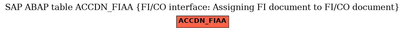 E-R Diagram for table ACCDN_FIAA (FI/CO interface: Assigning FI document to FI/CO document)