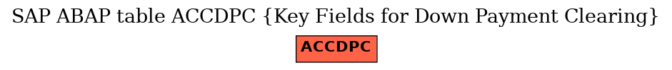 E-R Diagram for table ACCDPC (Key Fields for Down Payment Clearing)