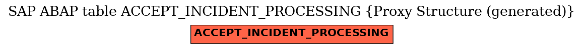 E-R Diagram for table ACCEPT_INCIDENT_PROCESSING (Proxy Structure (generated))