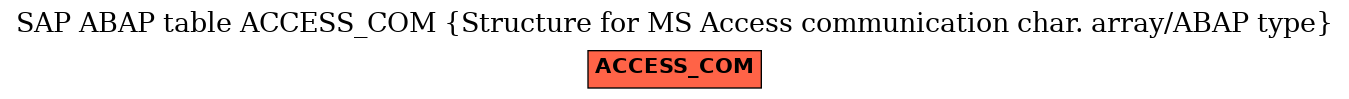 E-R Diagram for table ACCESS_COM (Structure for MS Access communication char. array/ABAP type)