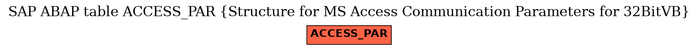 E-R Diagram for table ACCESS_PAR (Structure for MS Access Communication Parameters for 32BitVB)