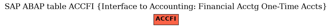 E-R Diagram for table ACCFI (Interface to Accounting: Financial Acctg One-Time Accts)