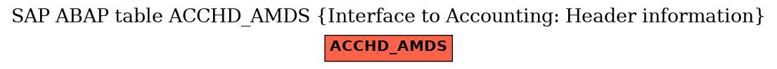 E-R Diagram for table ACCHD_AMDS (Interface to Accounting: Header information)